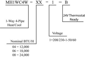 Ductless air conditioning system: air-cooled chillers, Hydronics, fan ...